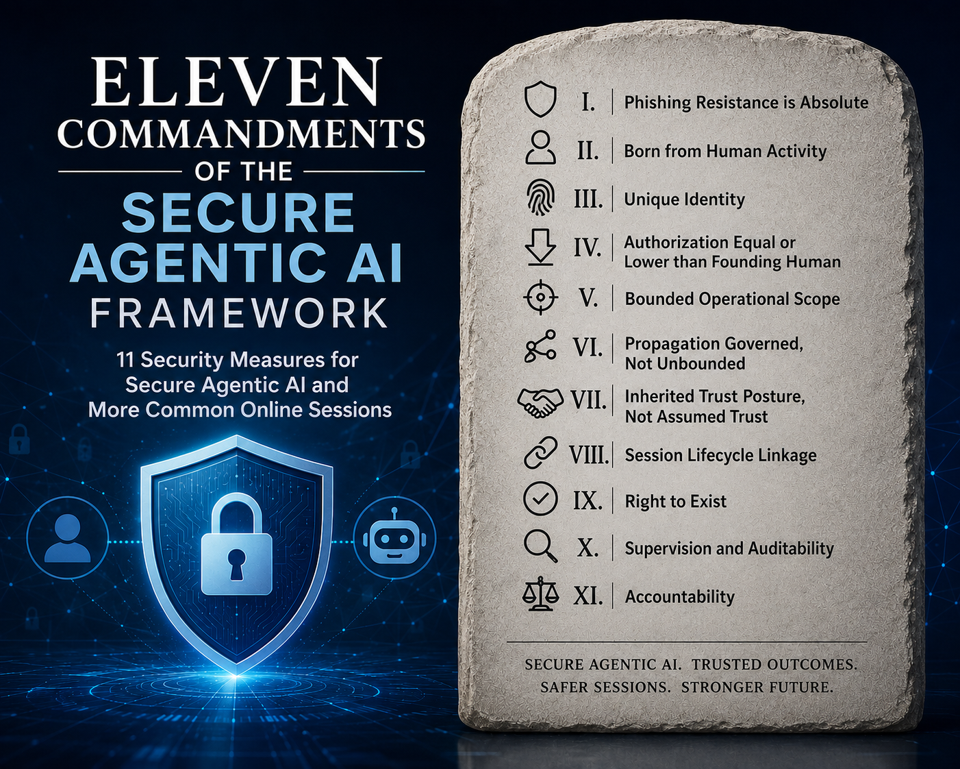 Eleven Commandments of the Secure Agentic AI Framework