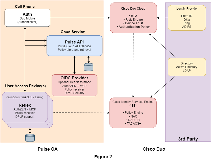 Figure 2 — Pulse CA as an Add-on