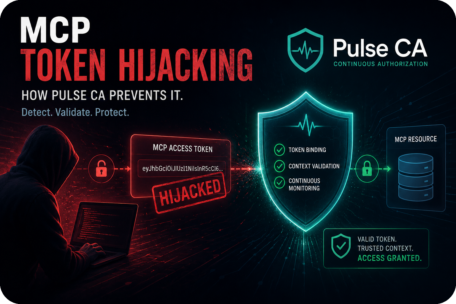MCP Token Hijacking: The Plain Text Vulnerability at the Heart of Agentic AI